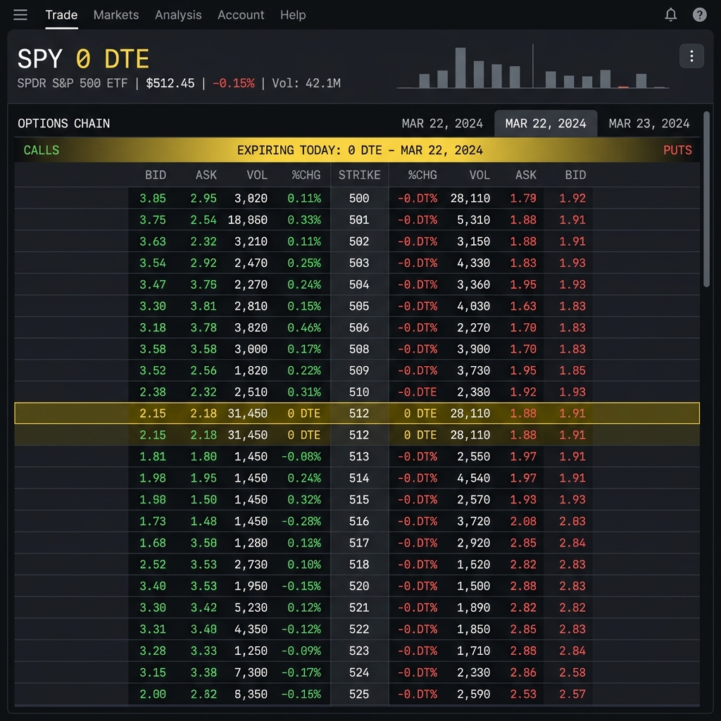0 DTE Strategy Toolkit Mockup