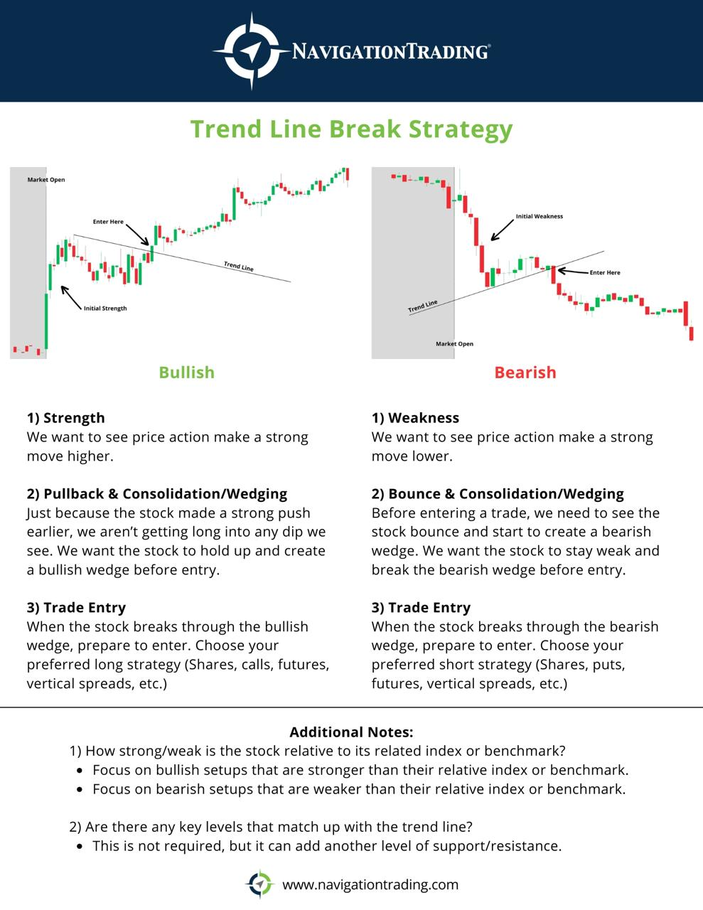 Trend Line Break Strategy