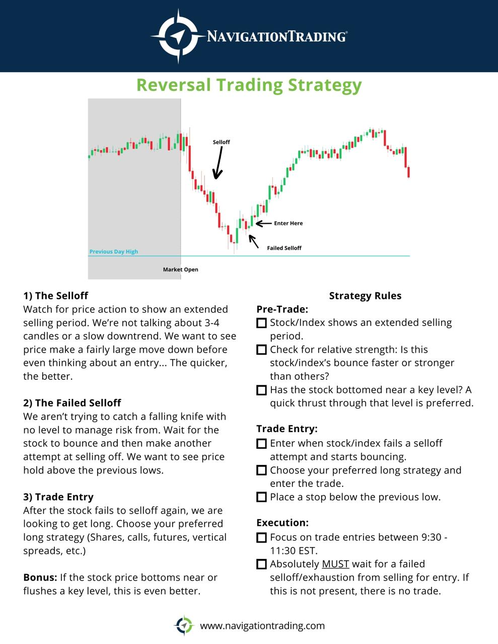 Reversal Trading Strategy