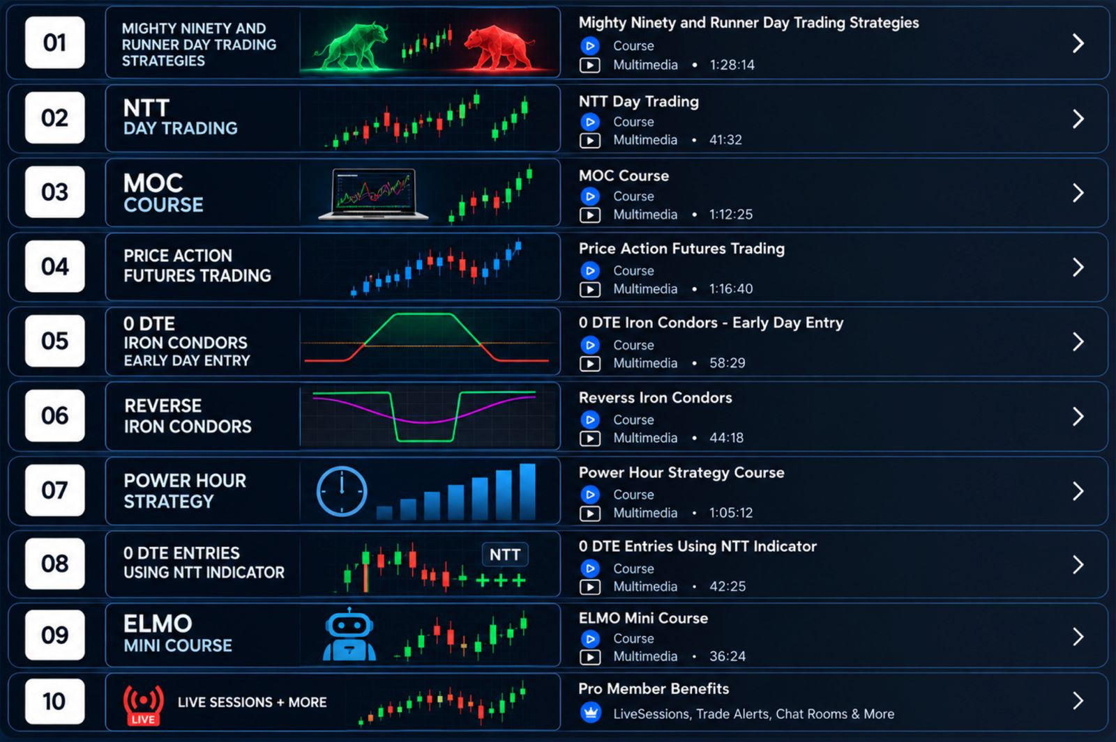 Day Trading Membership