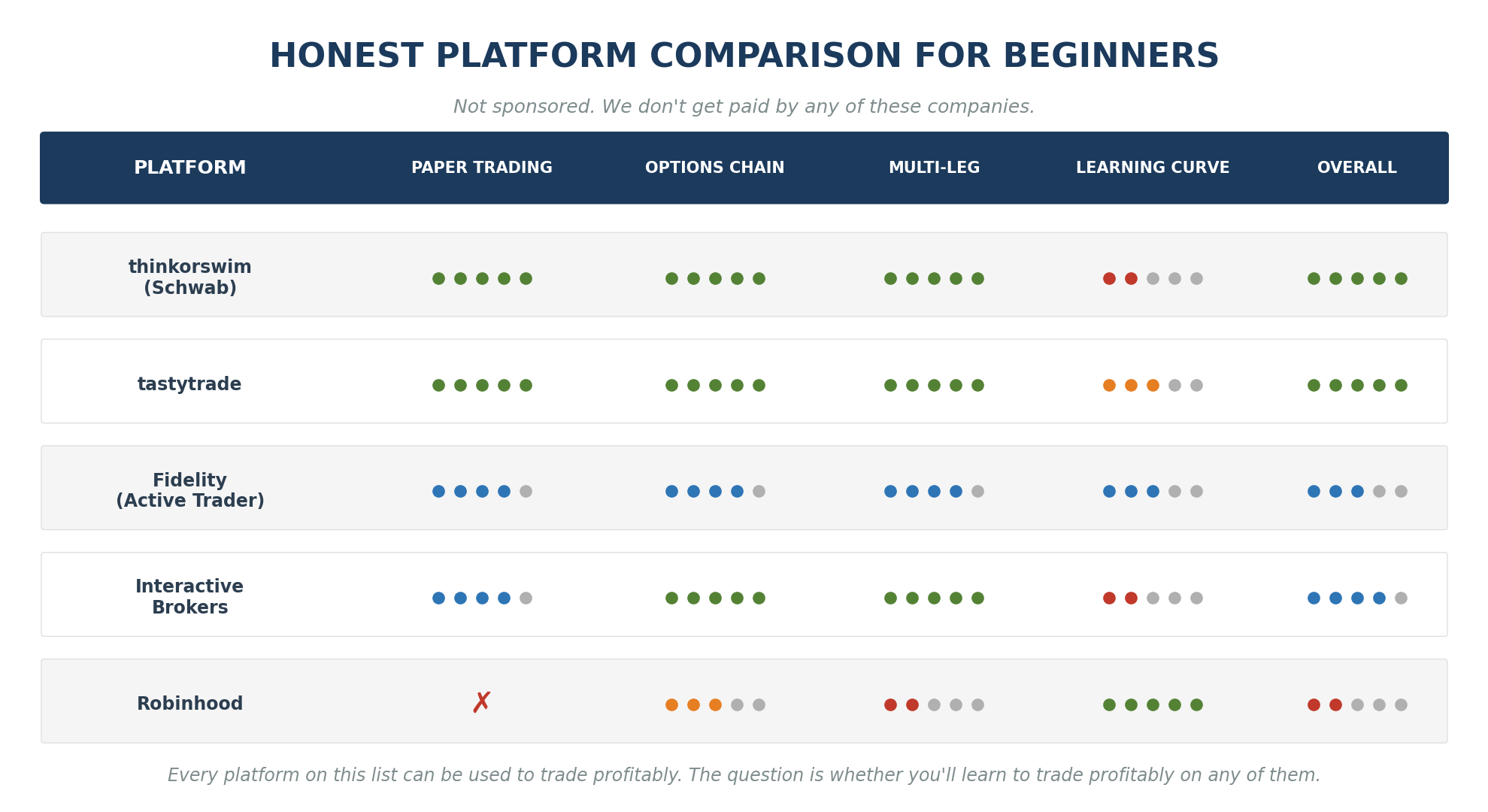 Comparison of major options trading platforms for beginners