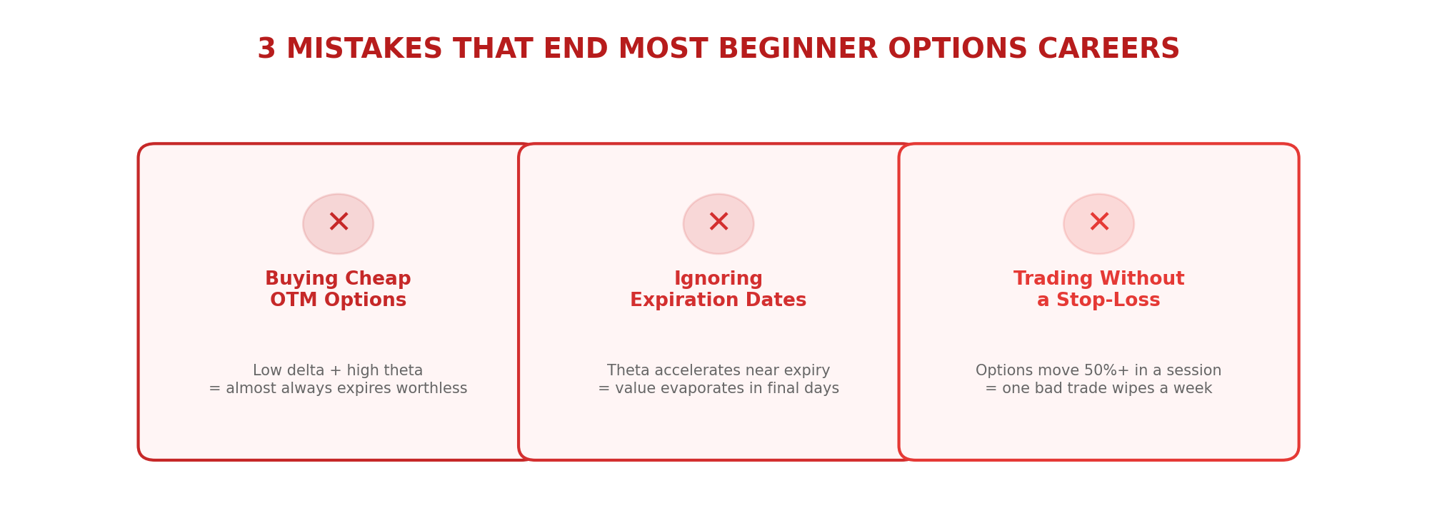 Delta and Theta Greek visual comparison chart for options beginners