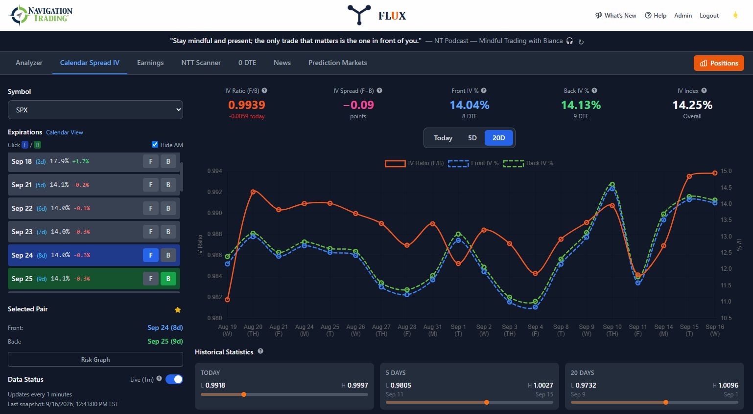 FLUX trading tool