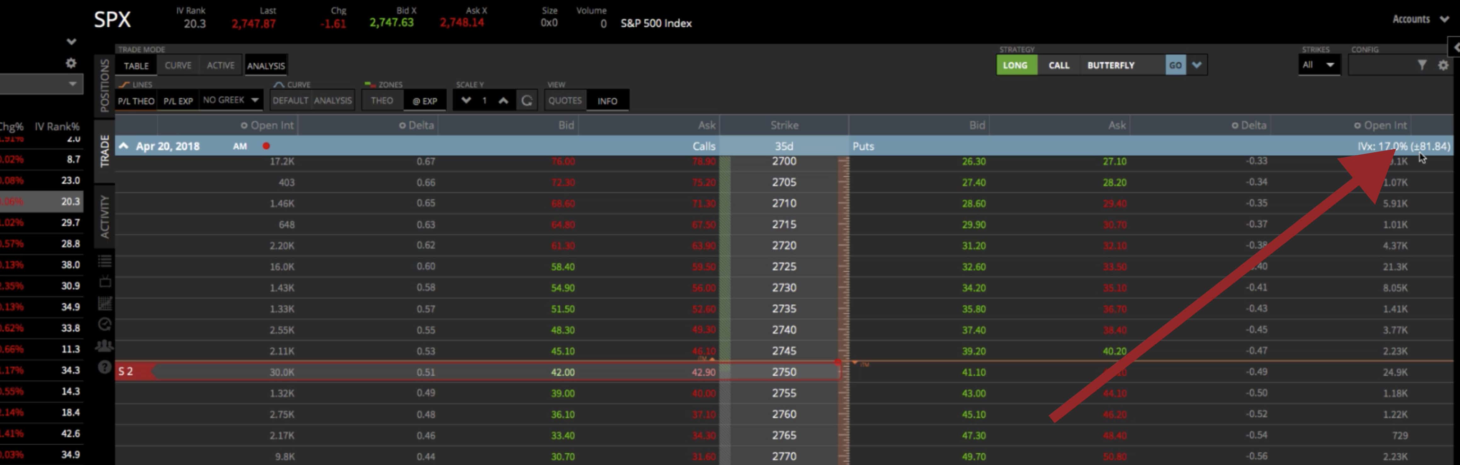 Expected Move of 82 Points