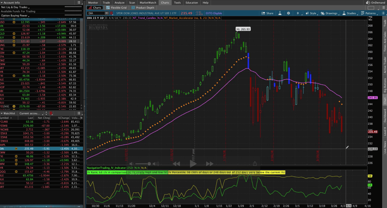 How To Roll A Short Call Vertical Spread Navigation Trading