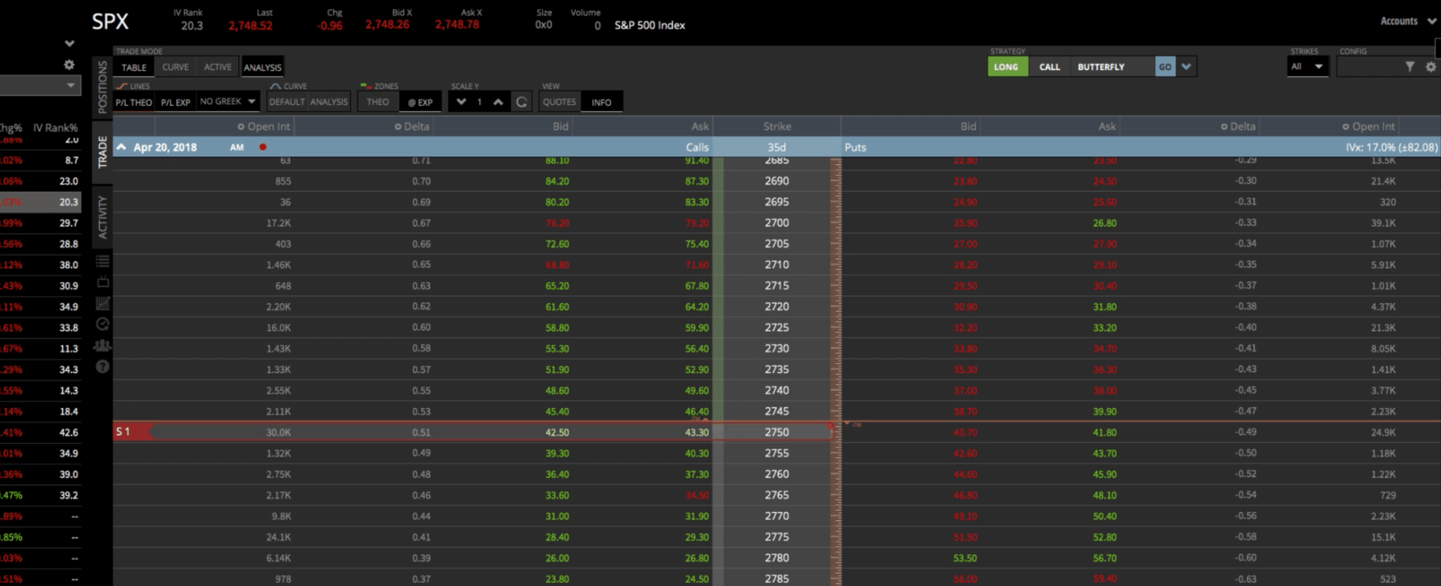 2750 Strike Highlighted Image