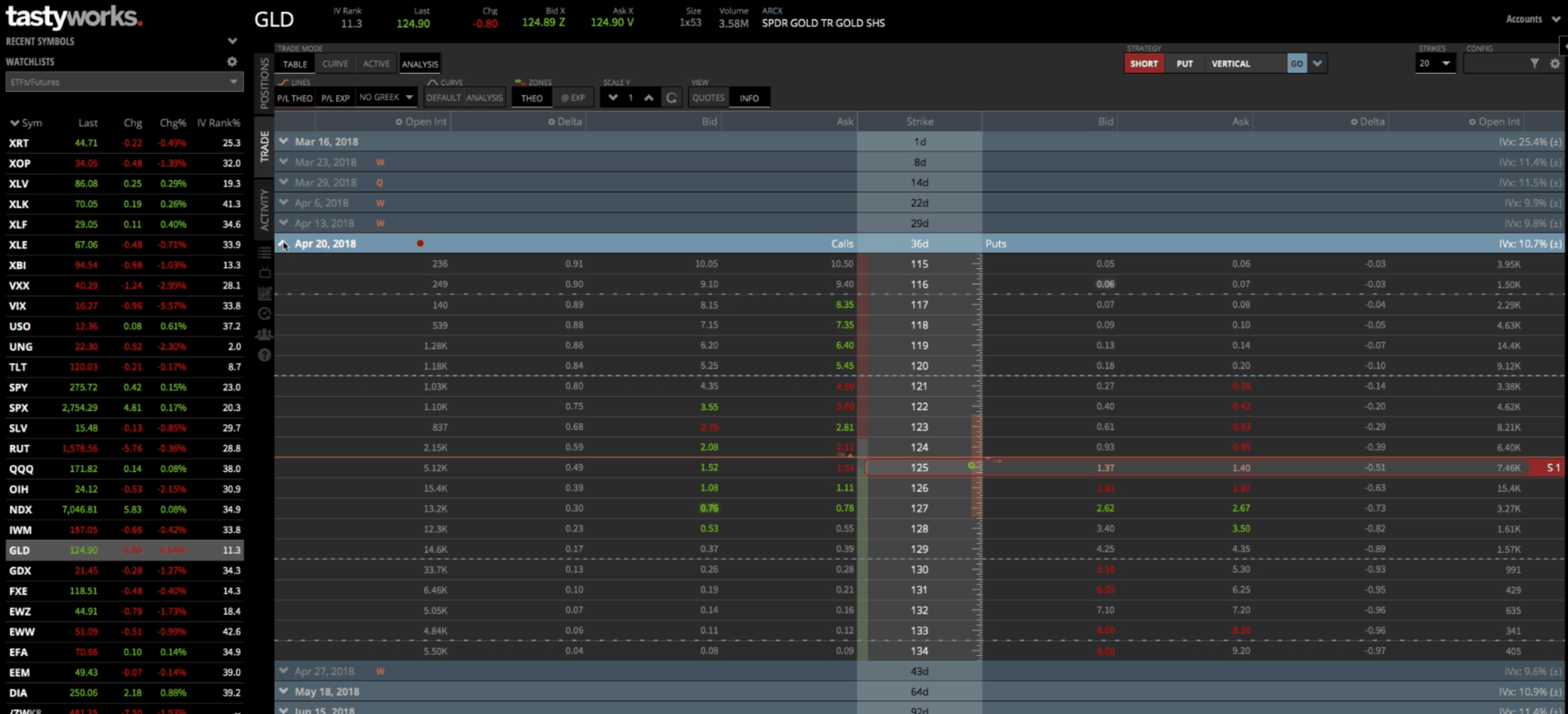 $125 Strike Image