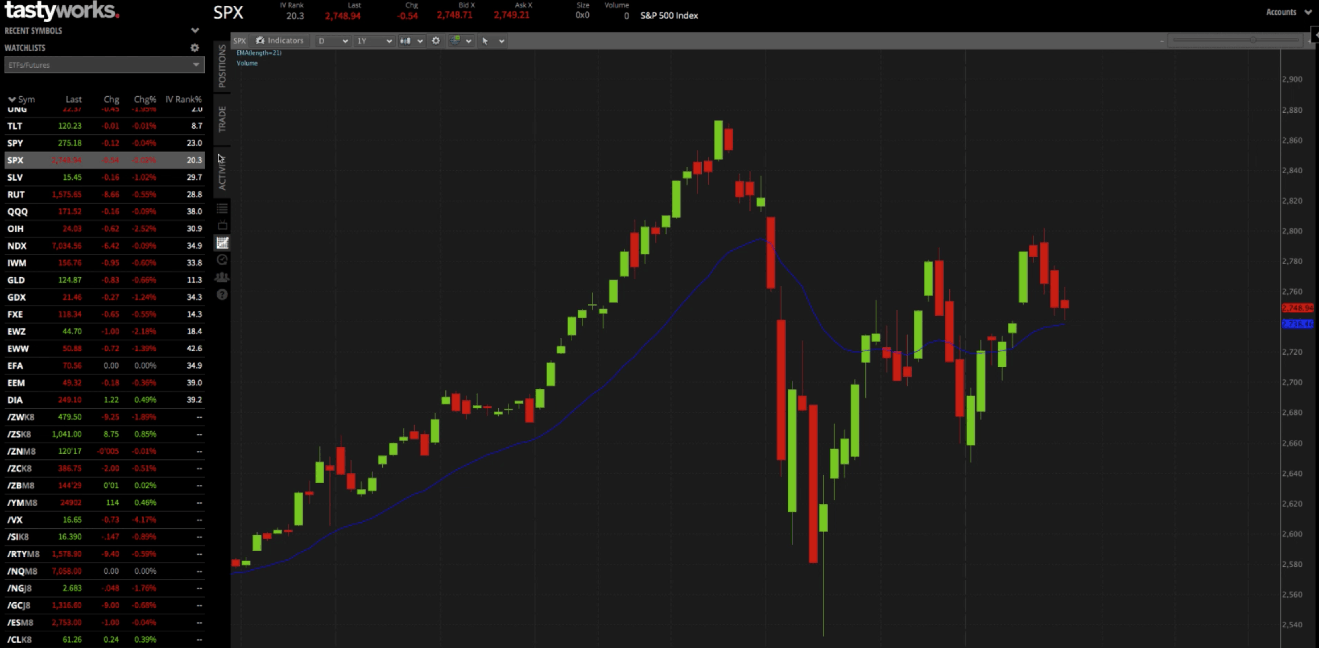 SPX Chart Image