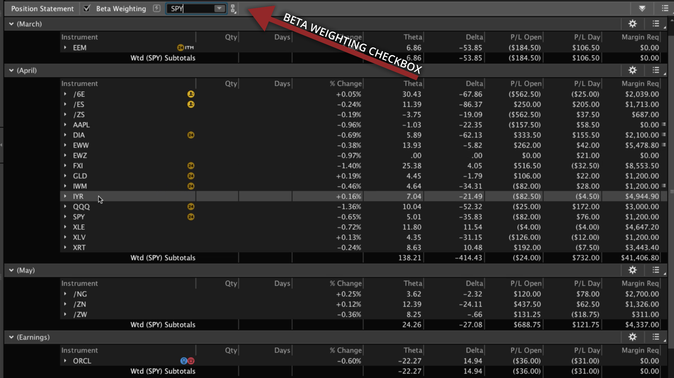 tastytrade stock options dashboard