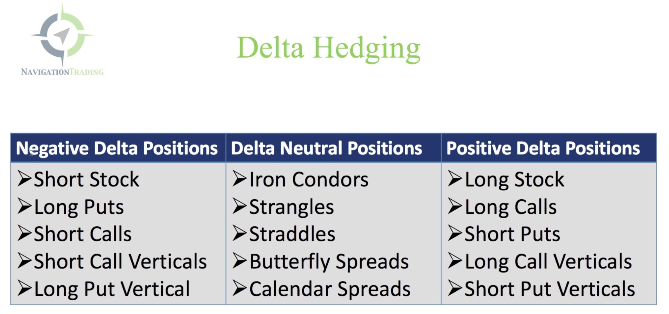Delta Hedging List of Positions