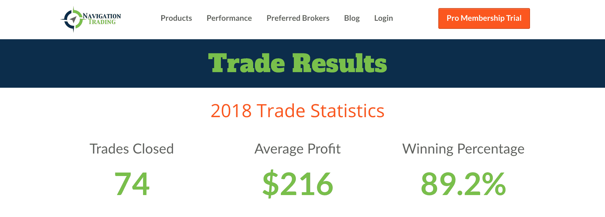 Overall Trade Results For 2018