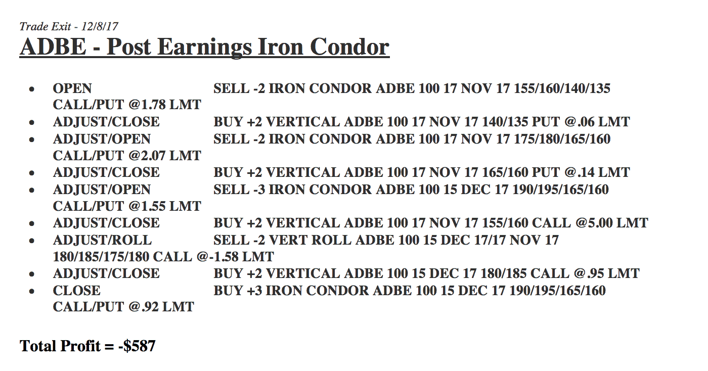 Losing Adobe trade - Post Earnings Iron Condor 