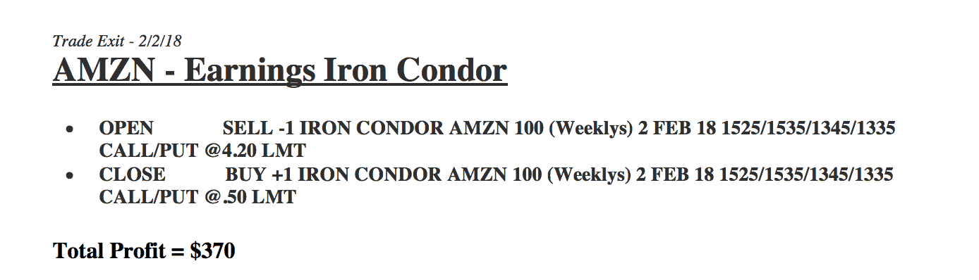 Amazon - Earnings Iron Condor