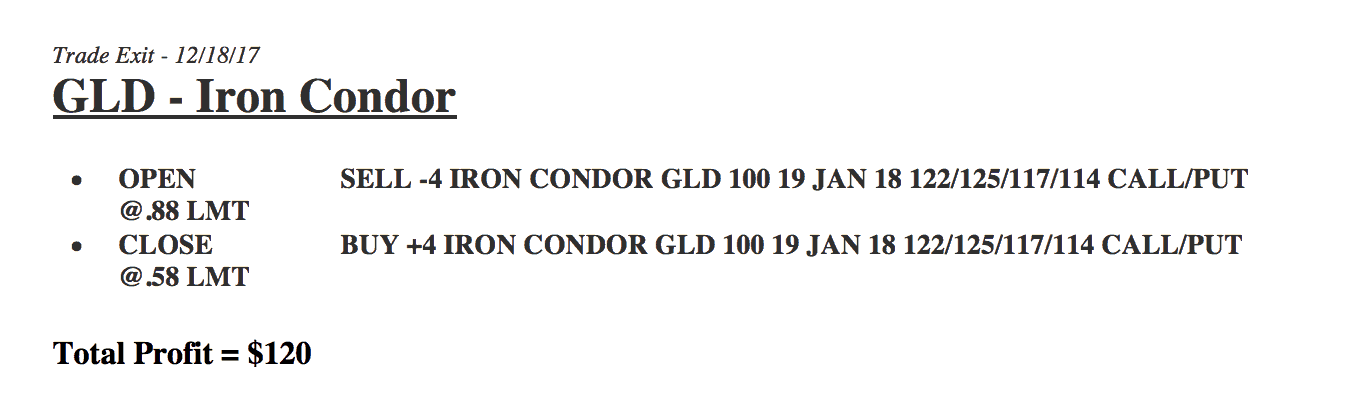 Gold - Iron Condor