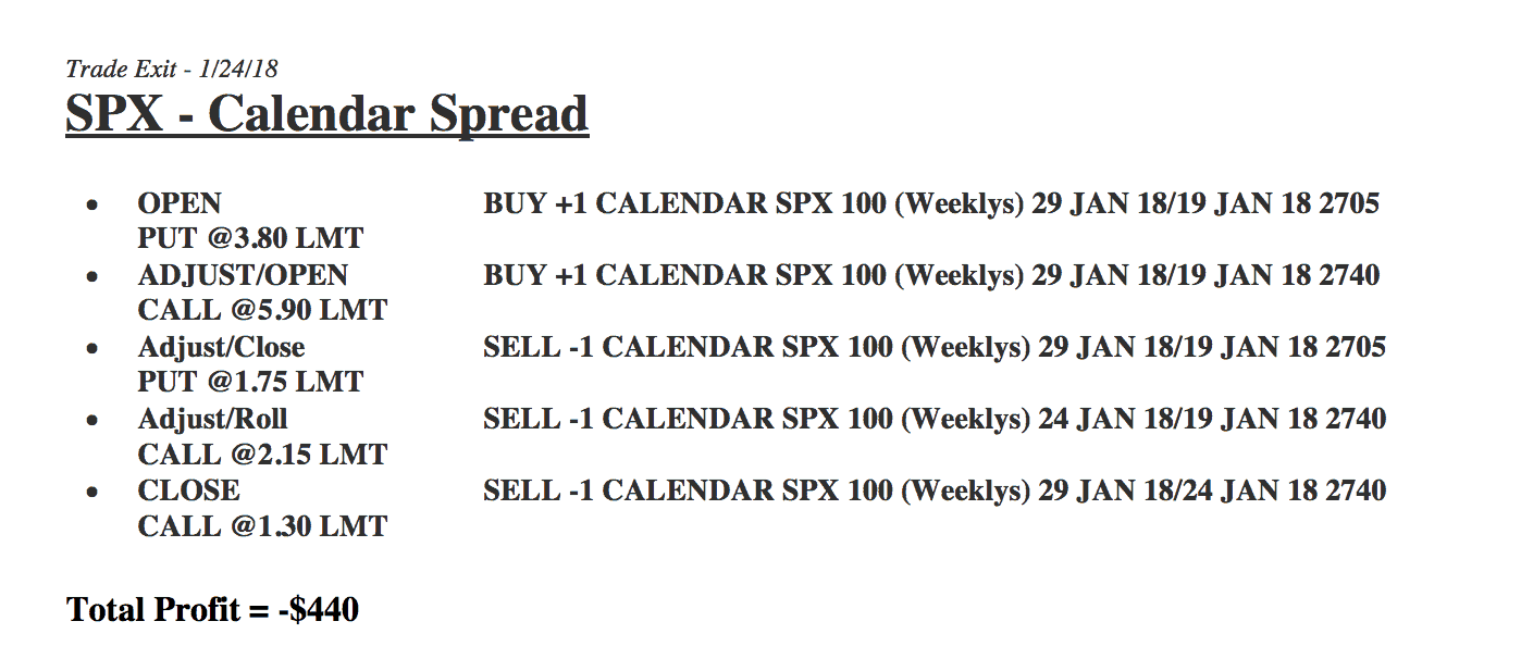 SPX - Calendar Spread
