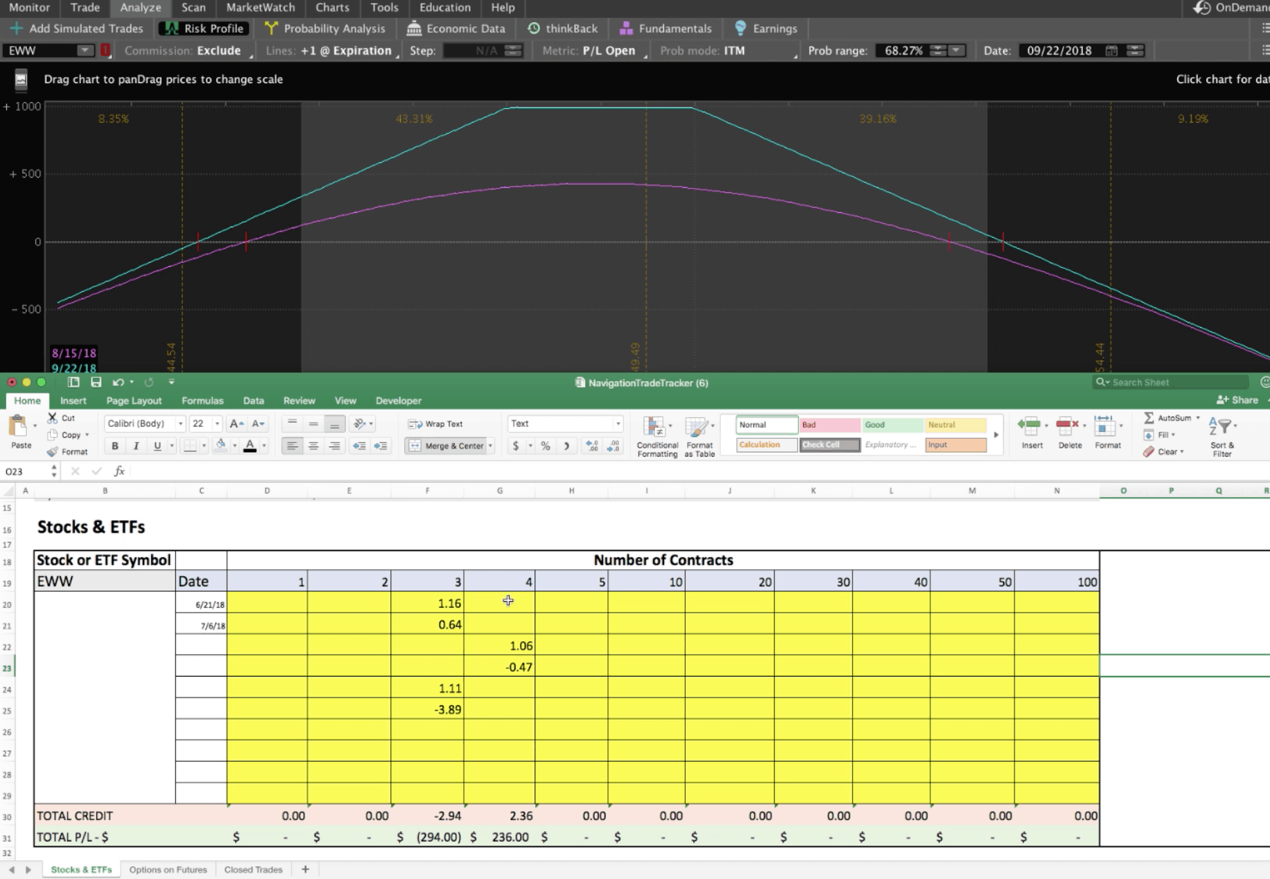 Adjusting Strikes