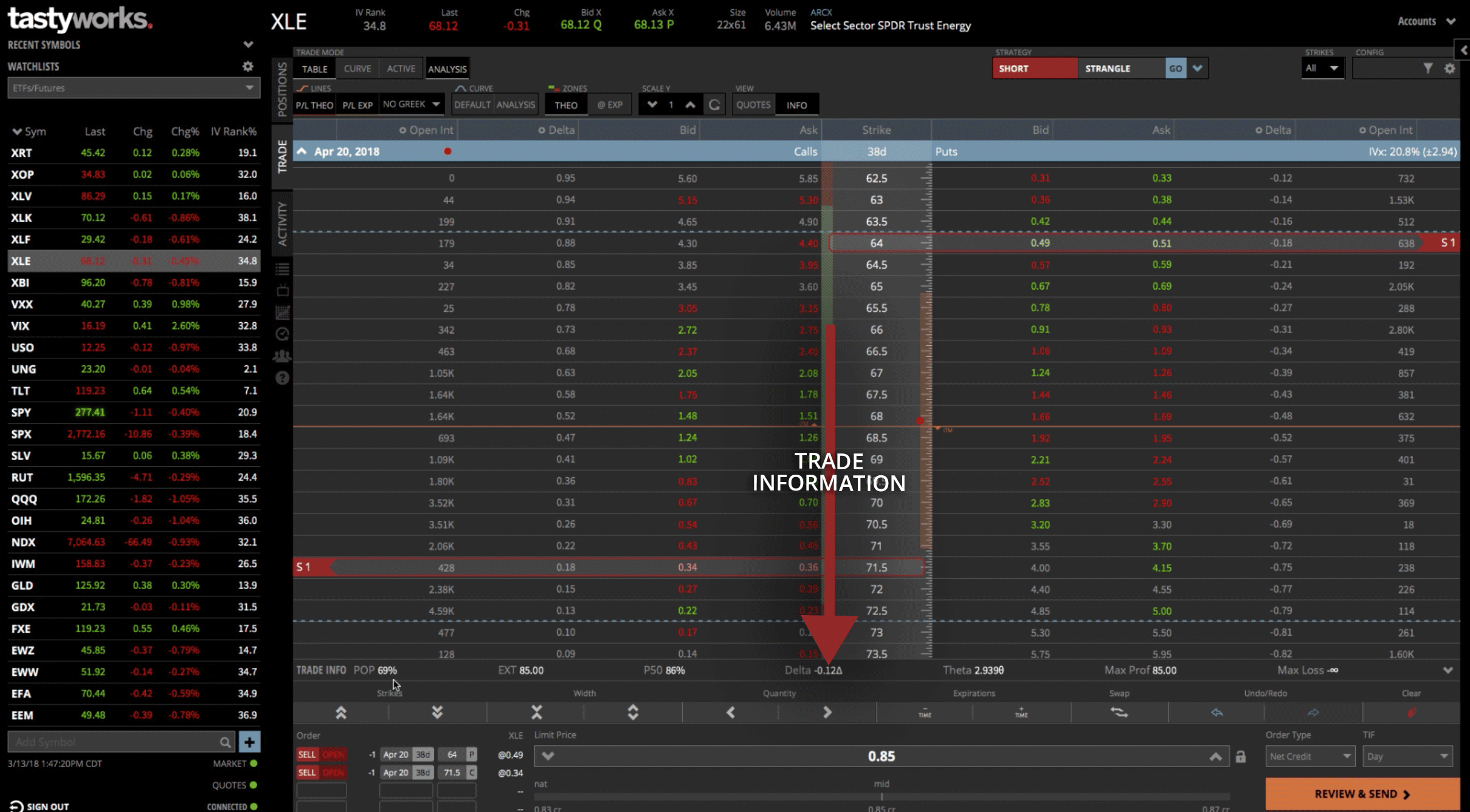 Trade Information