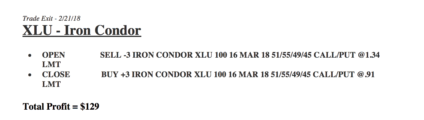 XLU - Iron Condor