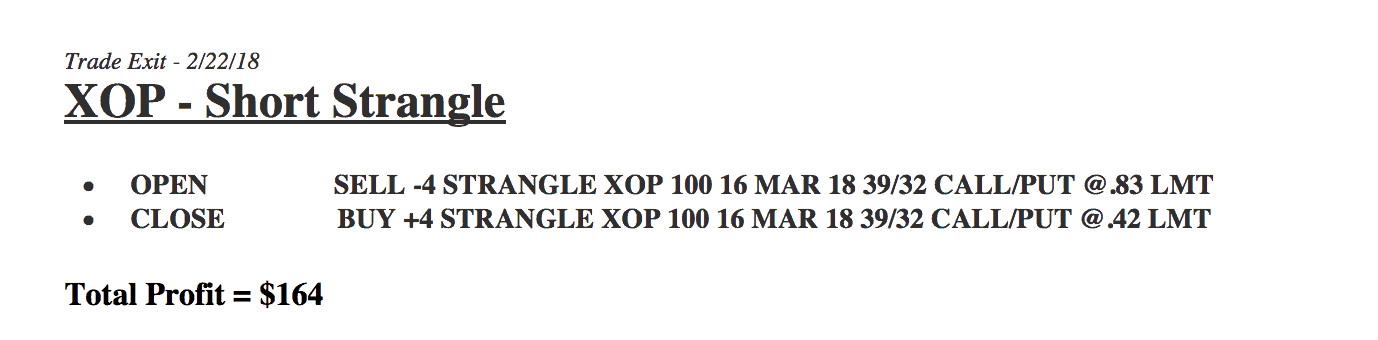 XOP - Short Strangle