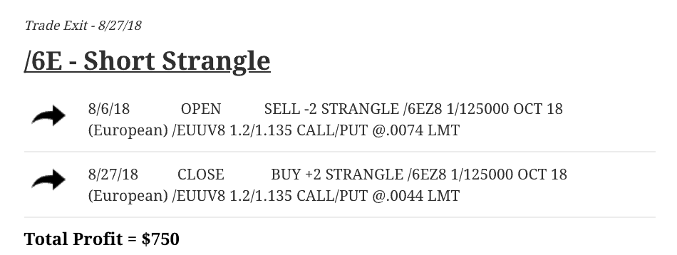 /6E - Short Strangle