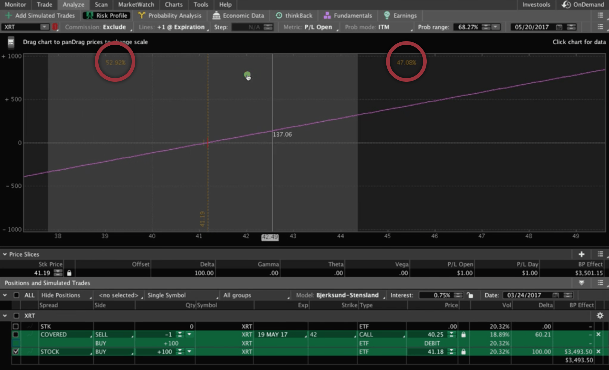 Analyzing just buying the stock