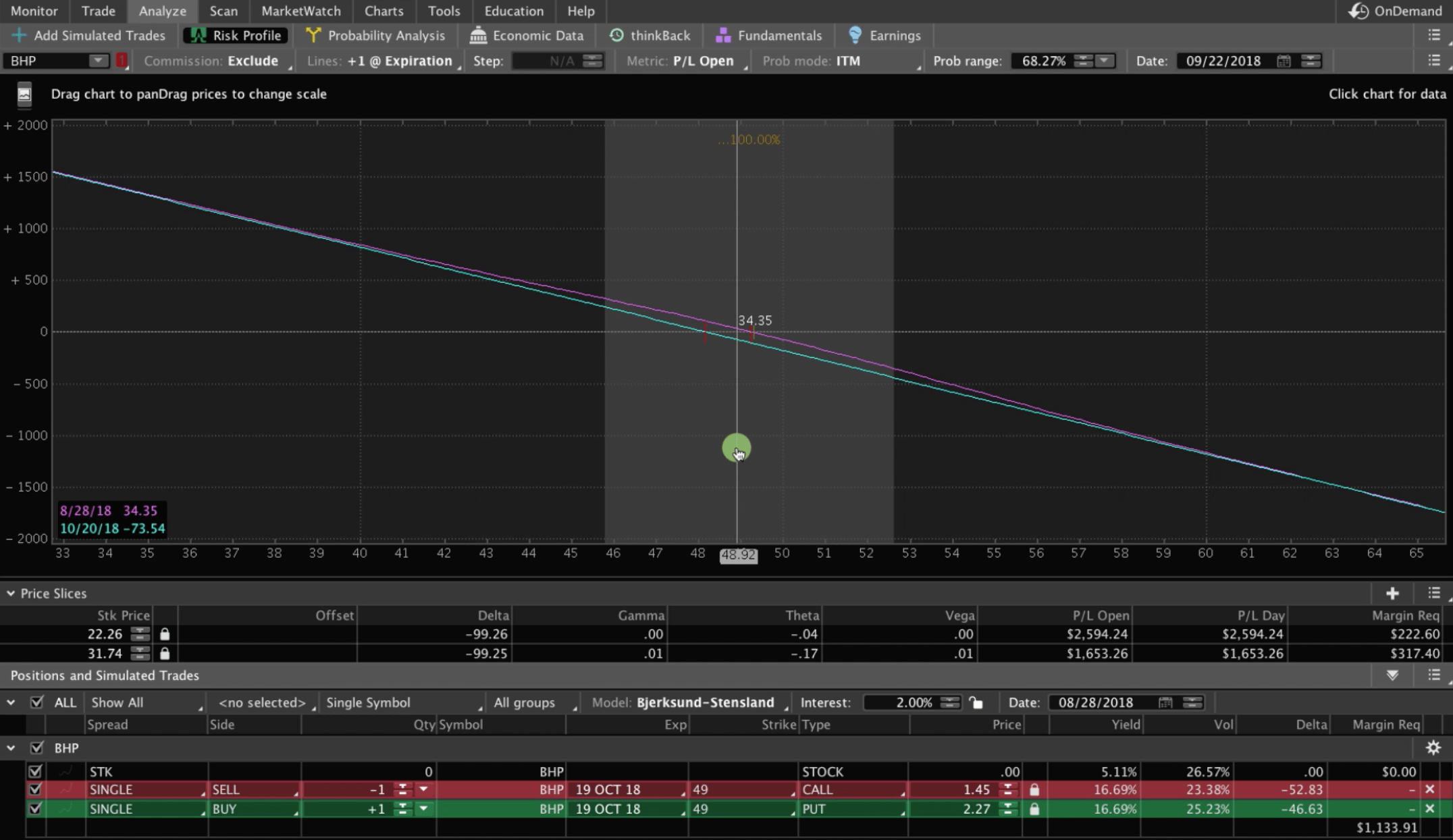 Analyzing BHP after shorting the stock