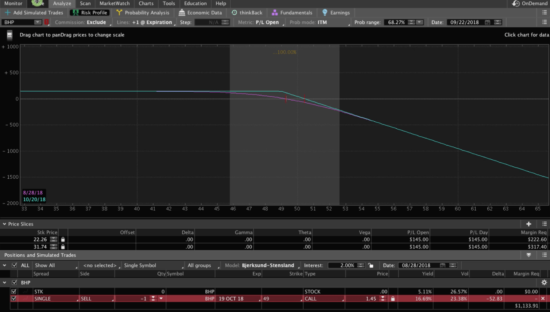 BHP example selling call