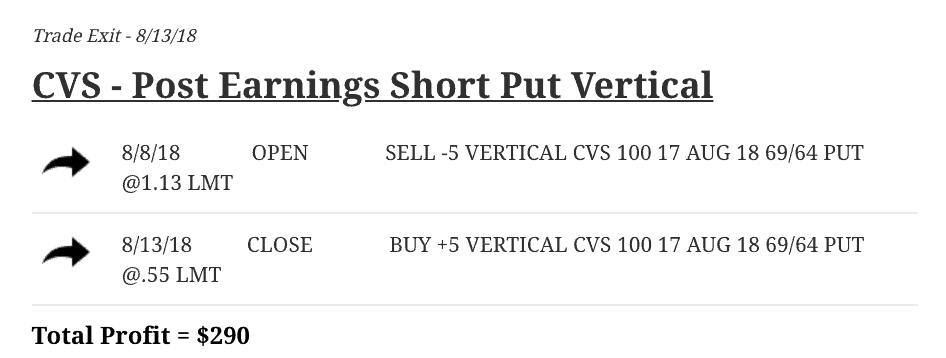 CVS - Post Earnings Short Put Vertical