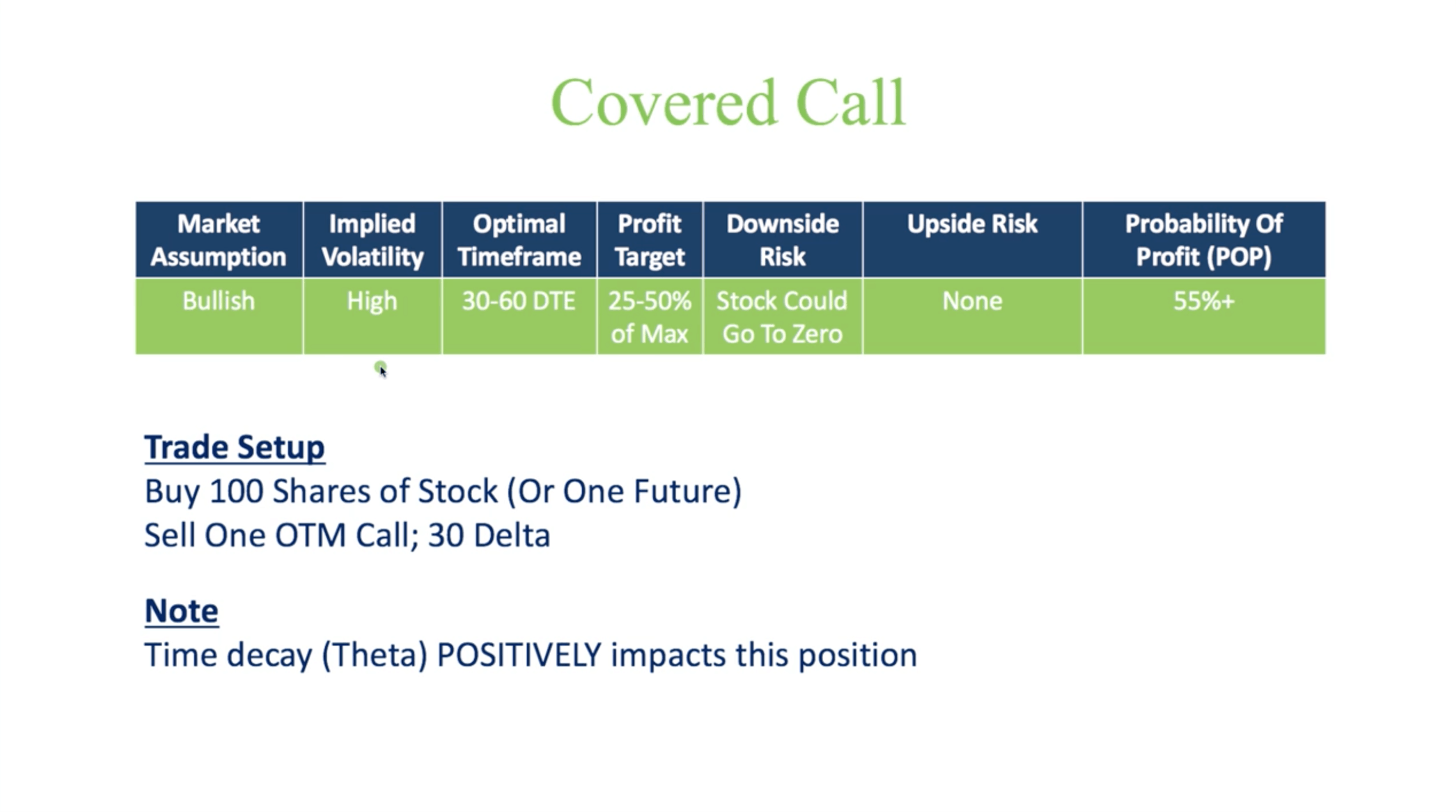 Covered Call Overview Image