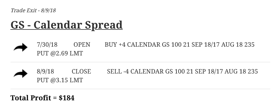 GS - Calendar Spread