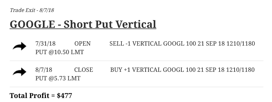 Google - Short Put Vertical