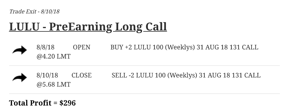 LULU - Pre Earnings Long Call