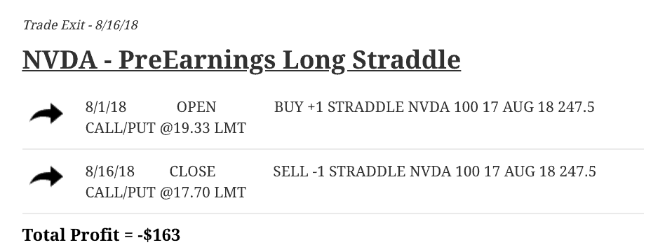 NVDA - Pre Earnings Long Straddle