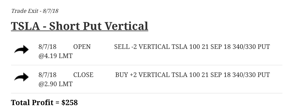 Tesla - Short Put Vertical