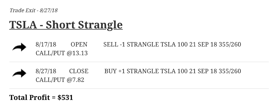 Tesla - Short Strangle
