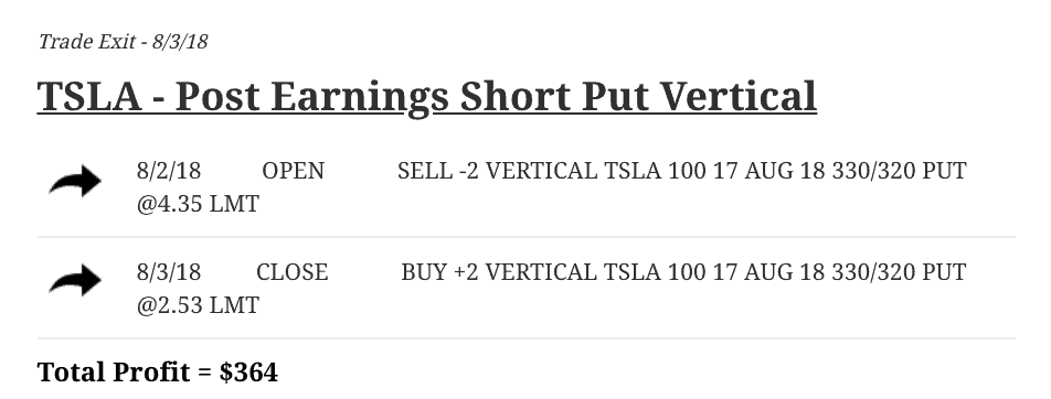 Tesla - Post Earnings Short Put Vertical