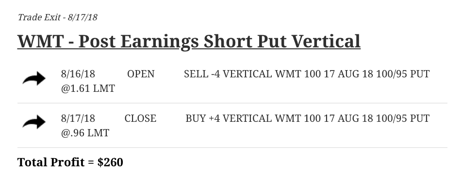 Walmart - Post Earnings Short Put Vertical