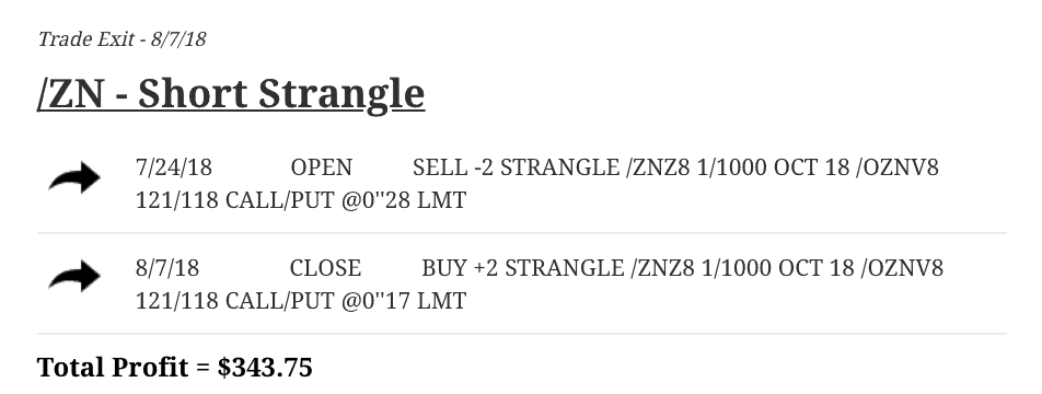 /ZN - Short Strangle