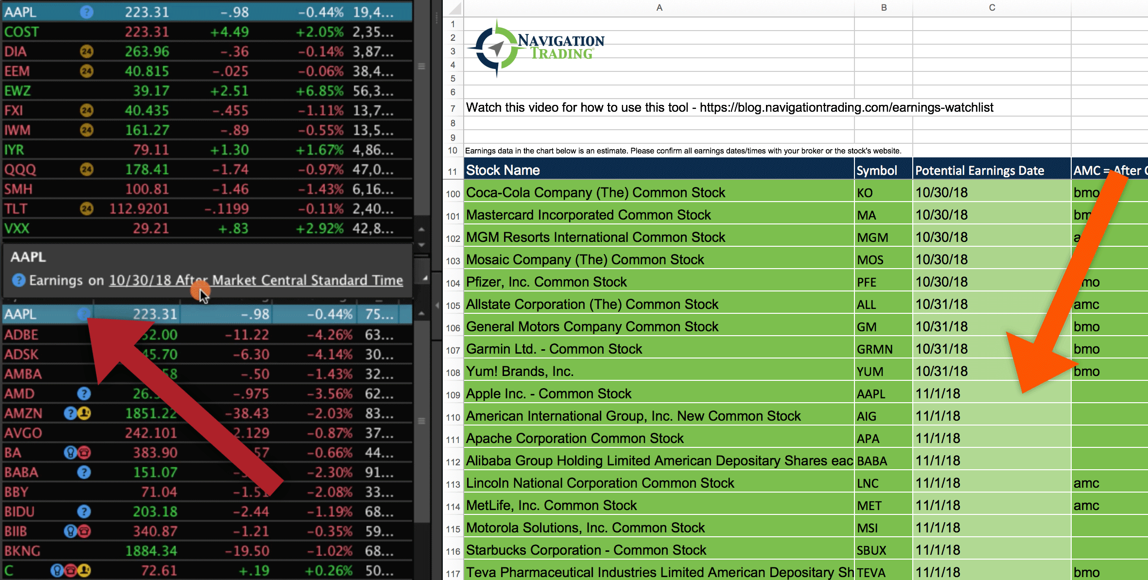 Building a Stock Watch List: Step-By-Step Guide | Bulls on Wall Street