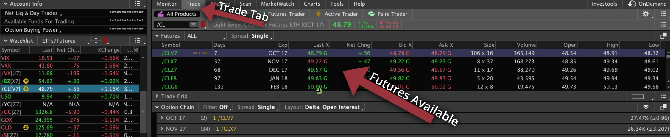 Futures that are available graphic