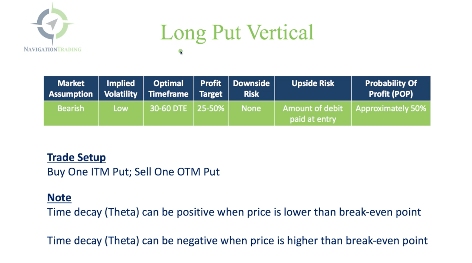 Long Put Vertical Specs