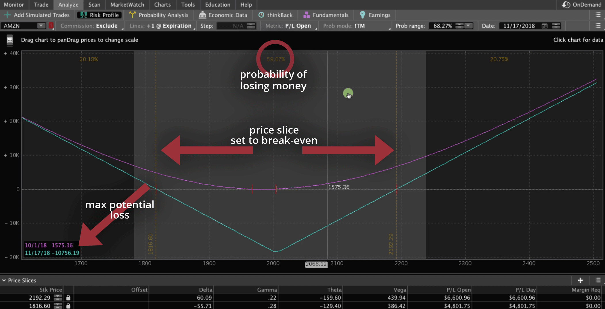 Long Straddle graph in Analyze tab explained