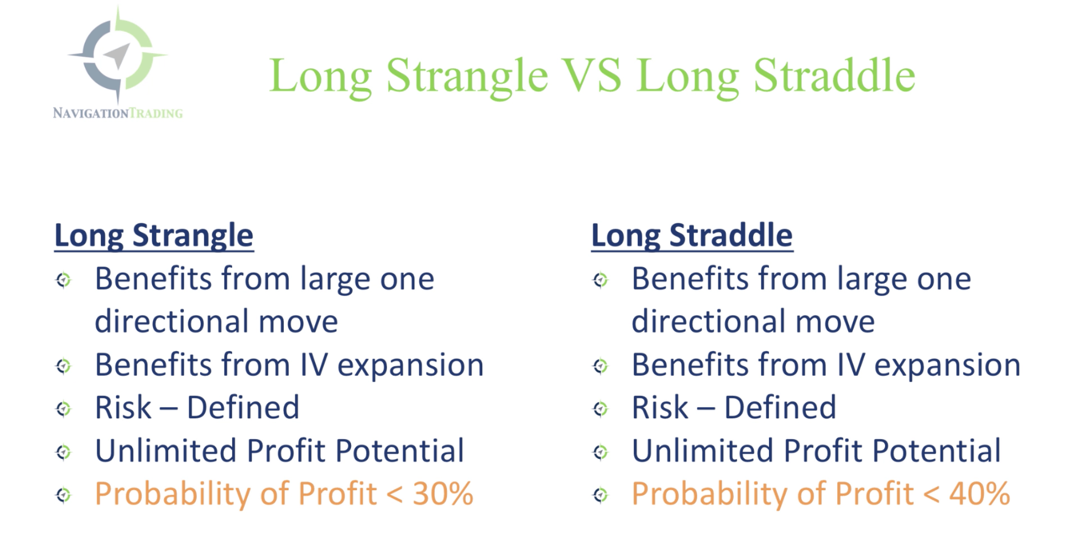 Long Strangle vs. Long Straddle T-chart