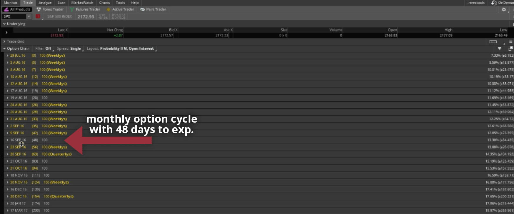 Monthly Option Cycle