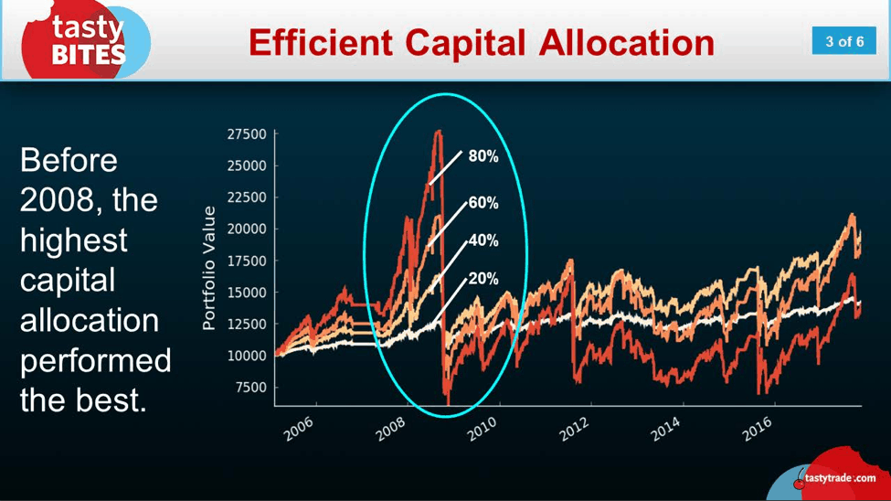 Efficient Capital Allocation - 3