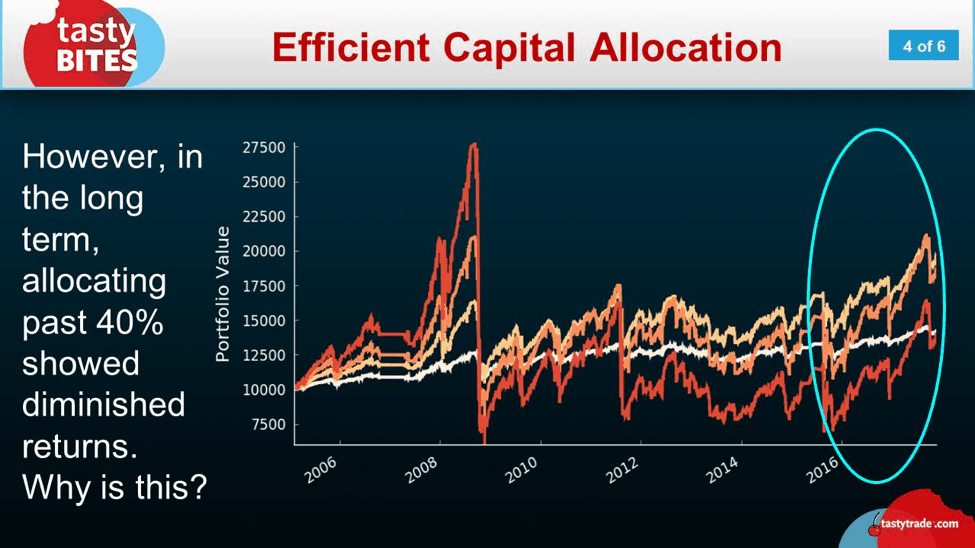 Efficient Capital Allocation - 4