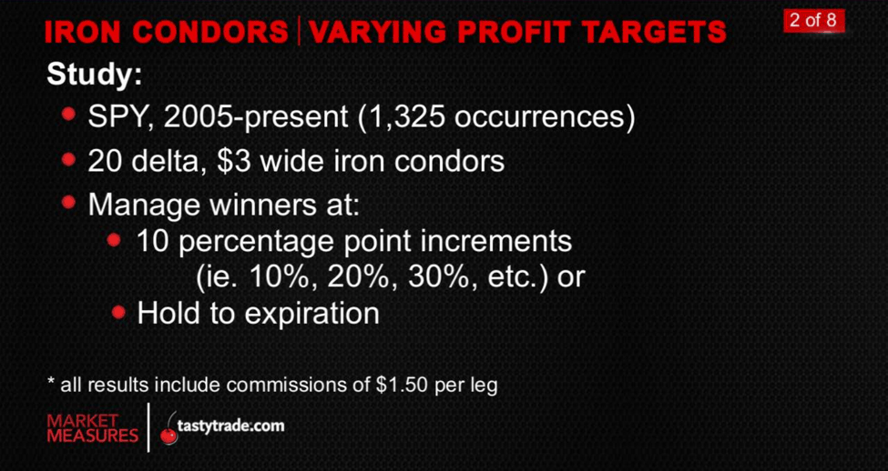 Iron Condors: Varying Profit Targets - 2