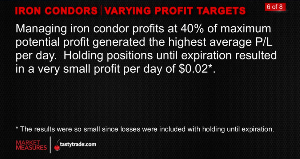 Iron Condors: Varying Profit Targets - 6