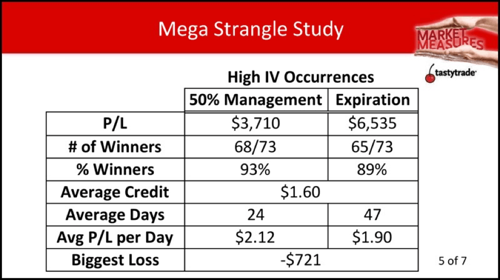 Mega Strangle Study - 5
