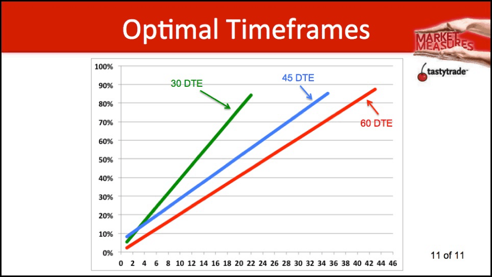 Optimal Timeframes - 11